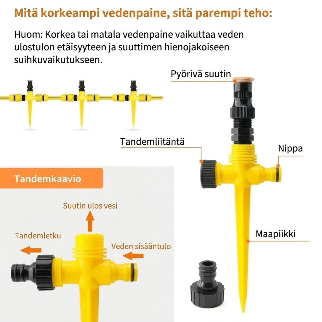 Pyörivä automaattinen kastelujärjestelmä – Puutarhasadetin puutarhaan, nurmikolle ja terassille 🌿💦